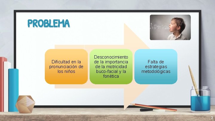 PROBLEMA Dificultad en la pronunciación de los niños Desconocimiento de la importancia de la