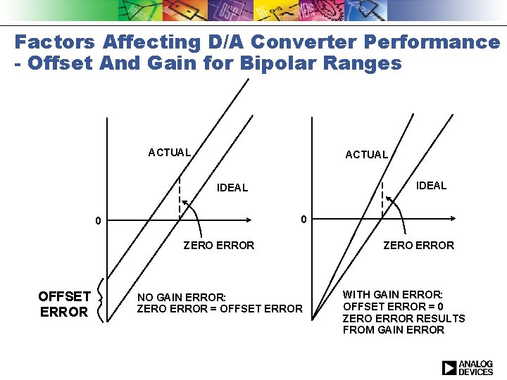 Factors Affecting D/A Converter Performance - Offset And Gain for Bipolar Ranges ACTUAL IDEAL