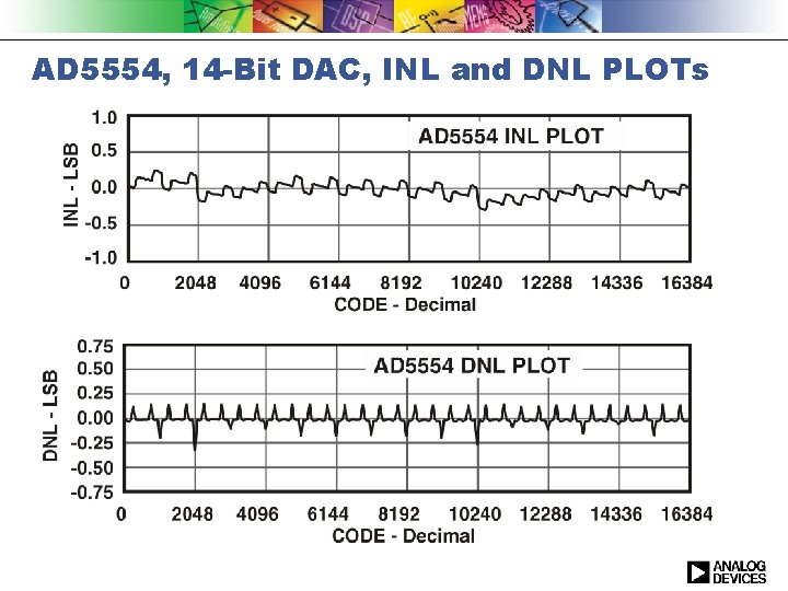 AD 5554, 14 -Bit DAC, INL and DNL PLOTs 