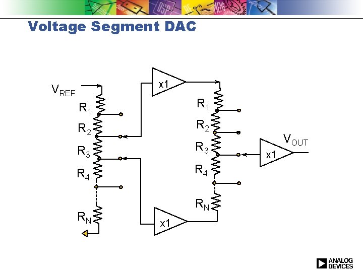 Voltage Segment DAC x 1 VREF R 1 R 2 R 3 R 4