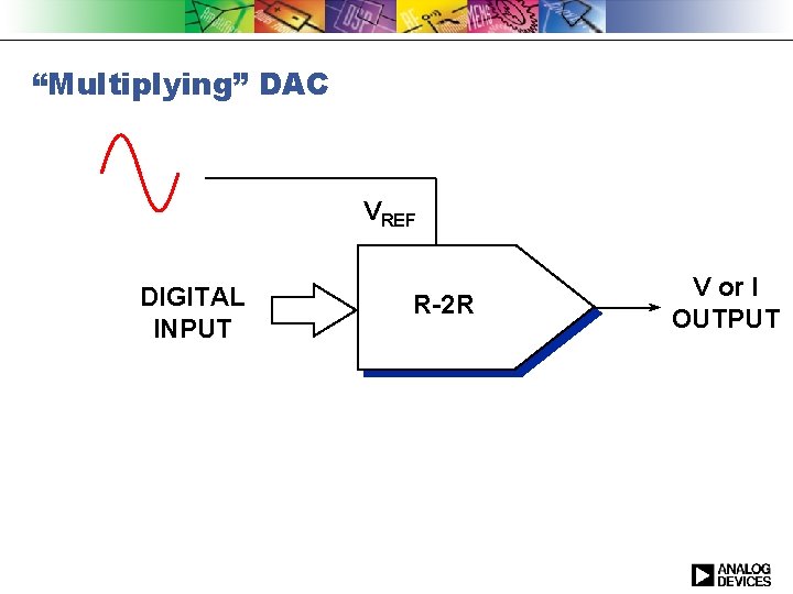 “Multiplying” DAC VREF DIGITAL INPUT R-2 R V or I OUTPUT 