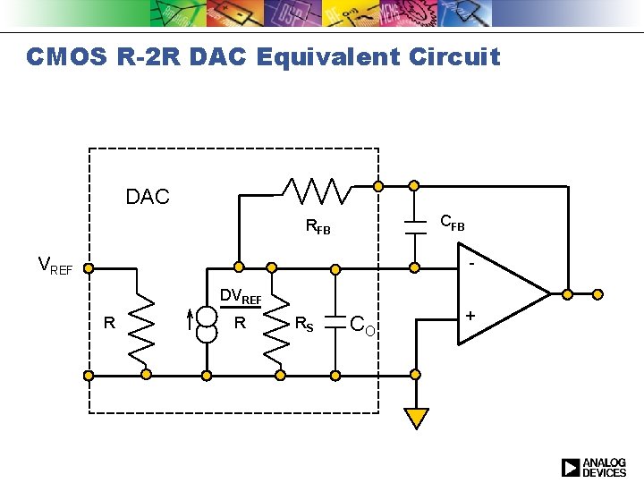 CMOS R-2 R DAC Equivalent Circuit DAC CFB RFB VREF DVREF R RS CO