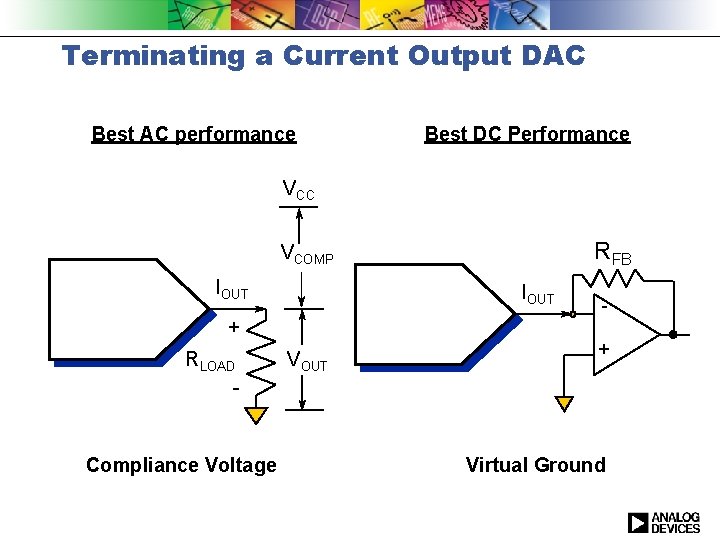 Terminating a Current Output DAC Best AC performance Best DC Performance VCC RFB IOUT