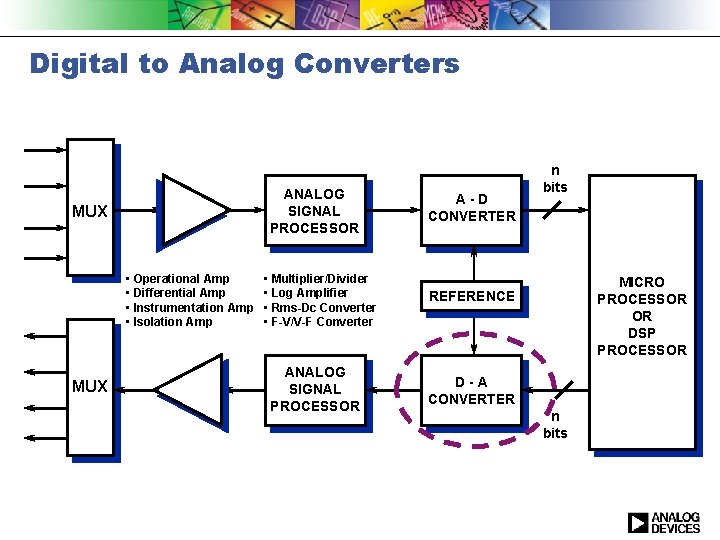 Digital to Analog Converters ANALOG SIGNAL PROCESSOR MUX • Operational Amp • Differential Amp