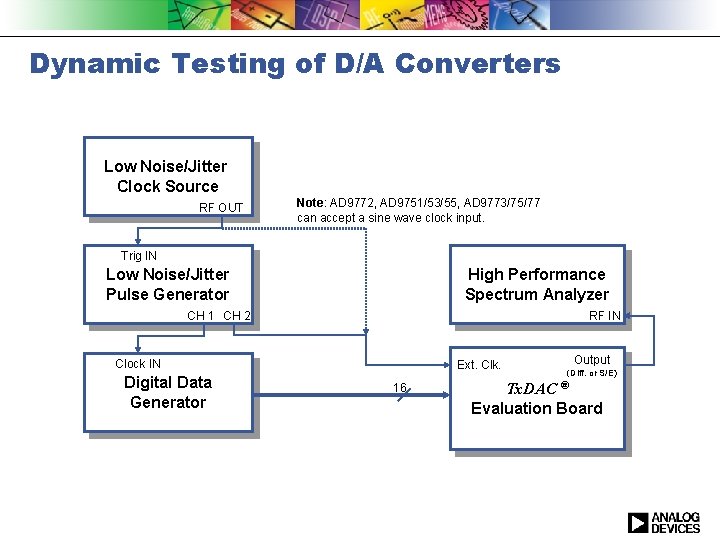 Dynamic Testing of D/A Converters Low Noise/Jitter Clock Source RF OUT Note: AD 9772,