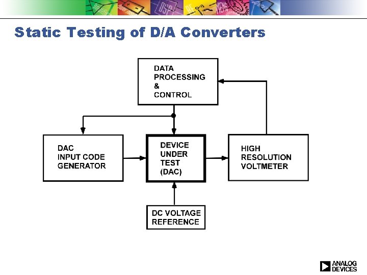 Static Testing of D/A Converters 