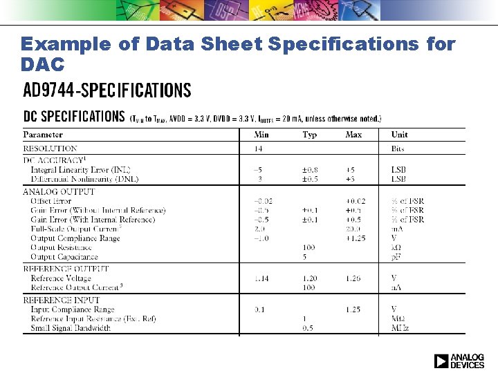 Example of Data Sheet Specifications for DAC 
