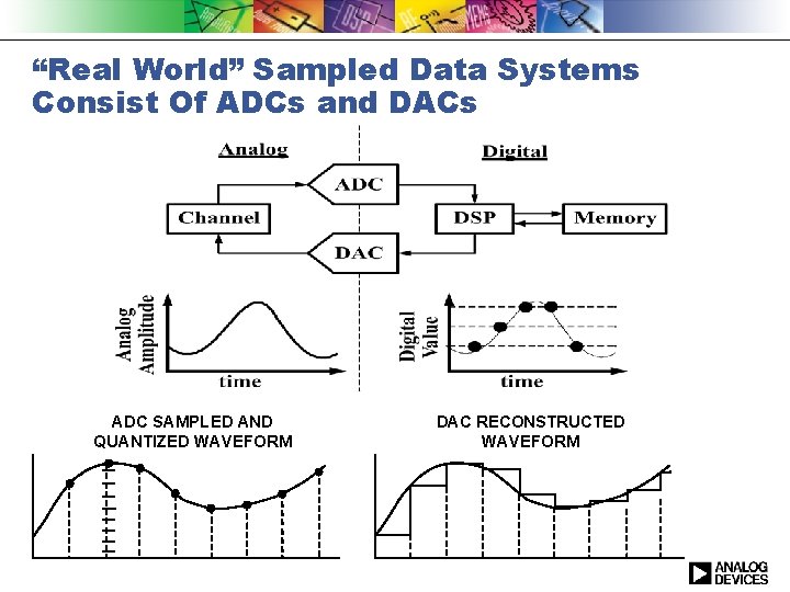 “Real World” Sampled Data Systems Consist Of ADCs and DACs ADC SAMPLED AND QUANTIZED