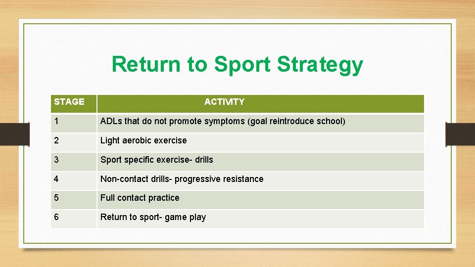 Return to Sport Strategy STAGE ACTIVITY 1 ADLs that do not promote symptoms (goal