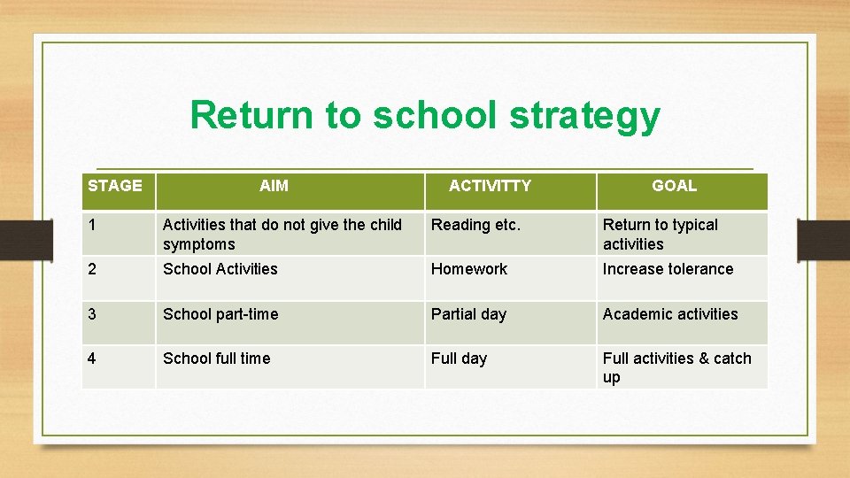 Return to school strategy STAGE AIM ACTIVITTY GOAL 1 Activities that do not give