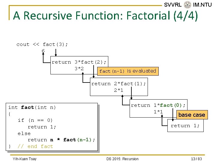 SVVRL @ IM. NTU A Recursive Function: Factorial (4/4) cout << fact(3); 6 return
