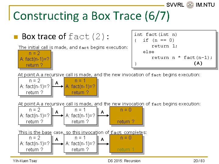 SVVRL @ IM. NTU Constructing a Box Trace (6/7) n Box trace of fact(2):