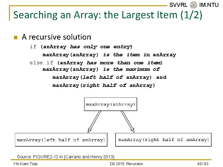 SVVRL @ IM. NTU Searching an Array: the Largest Item (1/2) n A recursive