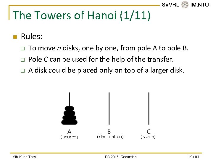 The Towers of Hanoi (1/11) n SVVRL @ IM. NTU Rules: q q q