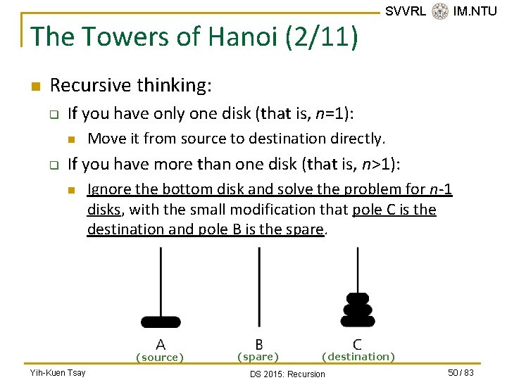 The Towers of Hanoi (2/11) n SVVRL @ IM. NTU Recursive thinking: q If