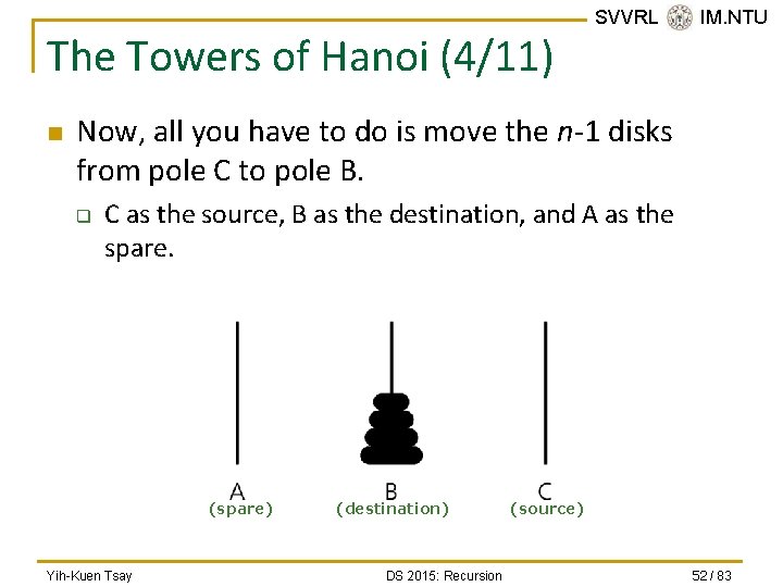 The Towers of Hanoi (4/11) n SVVRL @ IM. NTU Now, all you have