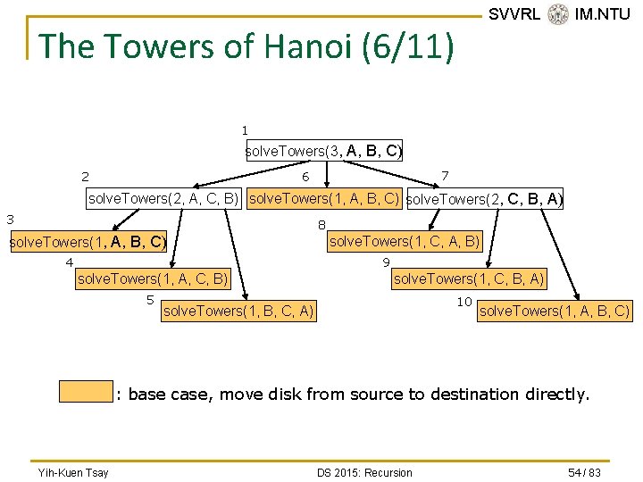 SVVRL @ IM. NTU The Towers of Hanoi (6/11) 1 solve. Towers(3, A, B,