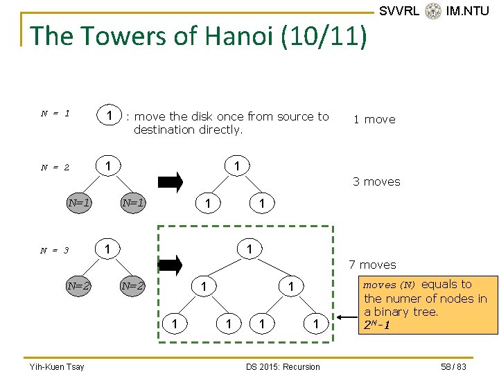 The Towers of Hanoi (10/11) N = 1 1 N = 2 1 :