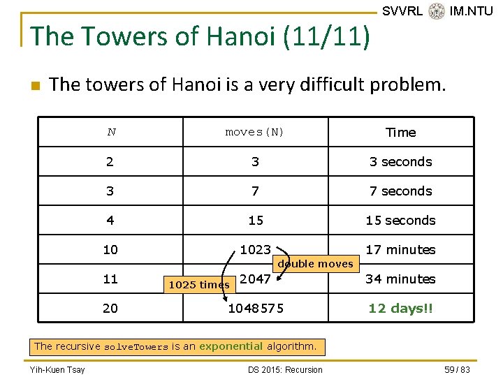 The Towers of Hanoi (11/11) n SVVRL @ IM. NTU The towers of Hanoi