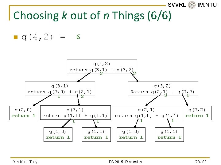 SVVRL @ IM. NTU Choosing k out of n Things (6/6) n g(4, 2)