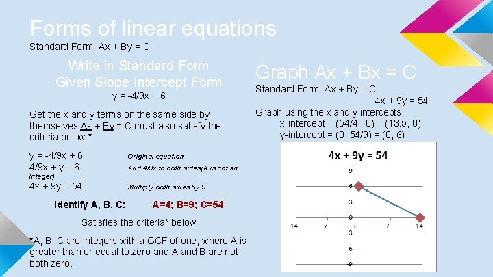 Forms of linear equations Standard Form: Ax + By = C Write in Standard