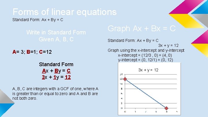 Forms of linear equations Standard Form: Ax + By = C Write in Standard