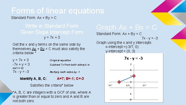 Forms of linear equations Standard Form: Ax + By = C Write in Standard