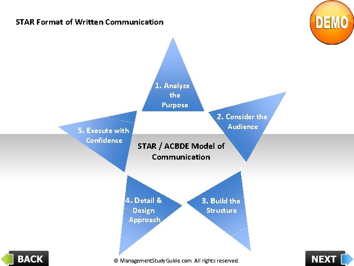 STAR Format of Written Communication 1. Analyze the Purpose 2. Consider the Audience 5.