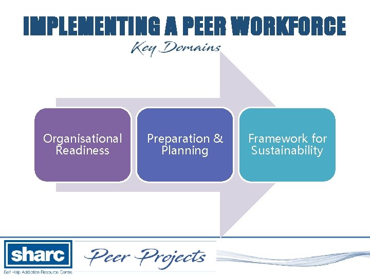 IMPLEMENTING A PEER WORKFORCE Organisational Readiness Preparation & Planning Framework for Sustainability 