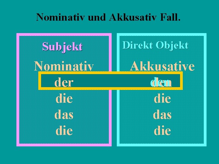 Nominativ und Akkusativ Fall. Subjekt Nominativ der die das die Direkt Objekt Akkusative den