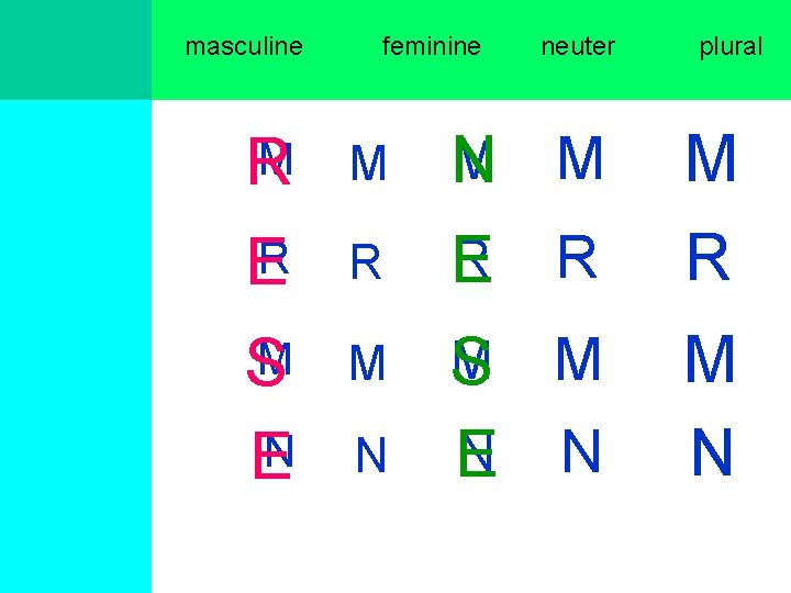 masculine feminine neuter plural M M R M M M N M ER R