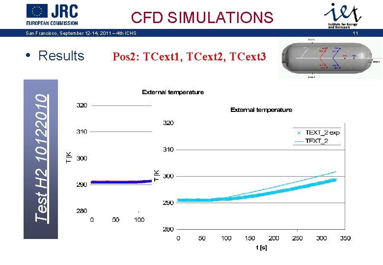 CFD SIMULATIONS San Francisco, September 12 -14, 2011 – 4 th ICHS Test H