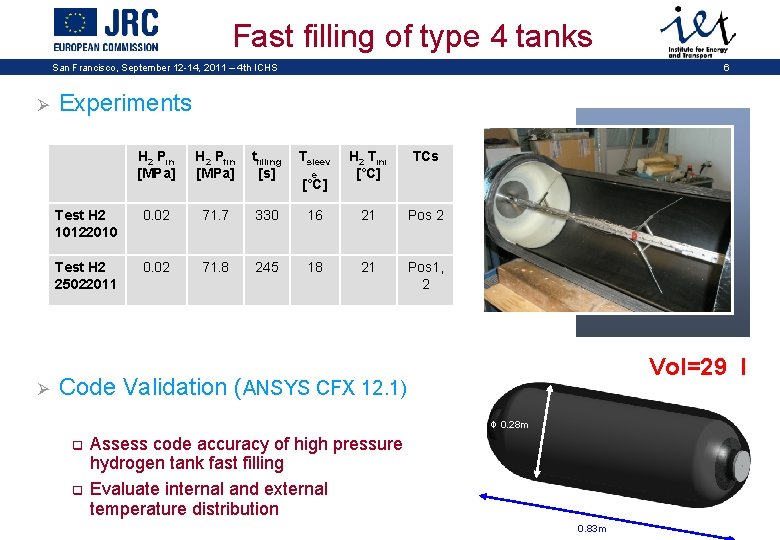 Fast filling of type 4 tanks San Francisco, September 12 -14, 2011 – 4
