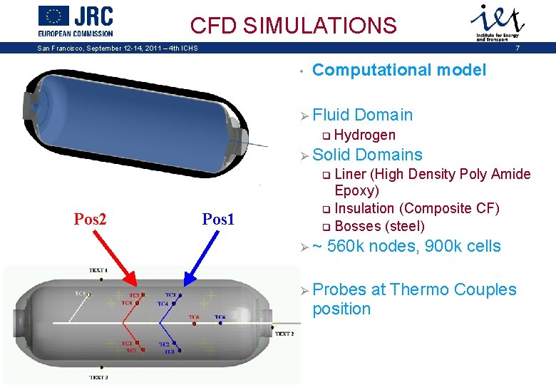 CFD SIMULATIONS San Francisco, September 12 -14, 2011 – 4 th ICHS 7 •