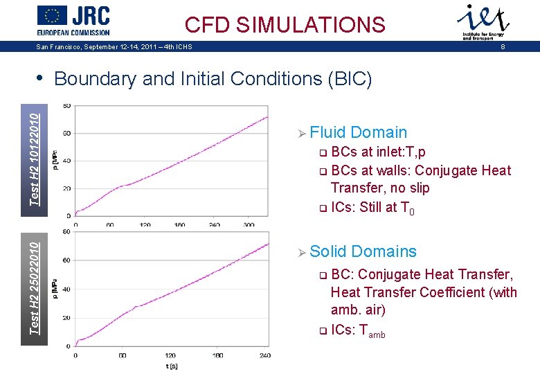 CFD SIMULATIONS San Francisco, September 12 -14, 2011 – 4 th ICHS 8 Test