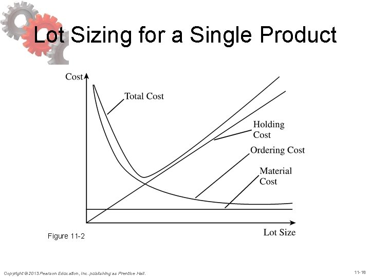 Lot Sizing for a Single Product Figure 11 -2 Copyright © 2013 Pearson Education,