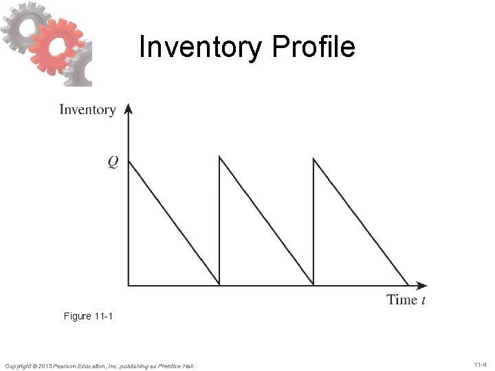 Inventory Profile Figure 11 -1 Copyright © 2013 Pearson Education, Inc. publishing as Prentice