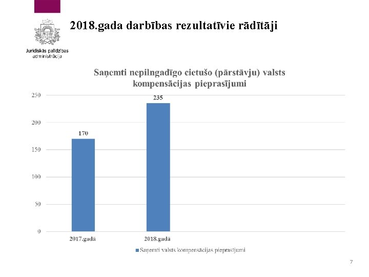 2018. gada darbības rezultatīvie rādītāji 7 