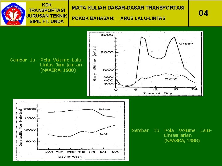 KDK MATA KULIAH DASAR-DASAR TRANSPORTASI JURUSAN TEKNIK POKOK BAHASAN: ARUS LALU-LINTAS SIPIL FT. UNDA