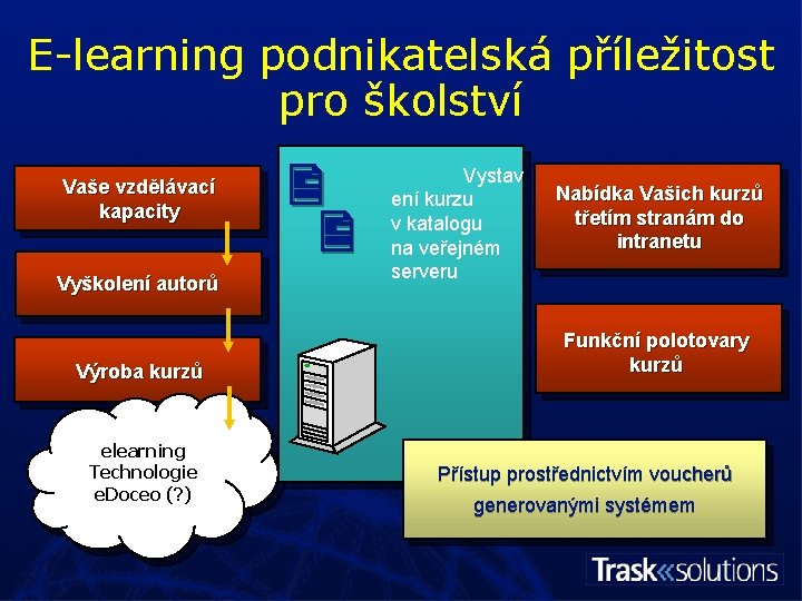 E-learning podnikatelská příležitost pro školství Vaše vzdělávací kapacity Vyškolení autorů Výroba kurzů elearning Technologie