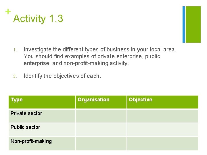 + Activity 1. 3 1. Investigate the different types of business in your local