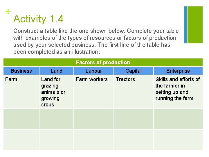 + Activity 1. 4 Construct a table like the one shown below. Complete your