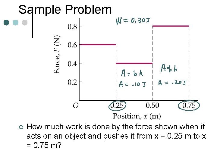 Sample Problem ¢ How much work is done by the force shown when it