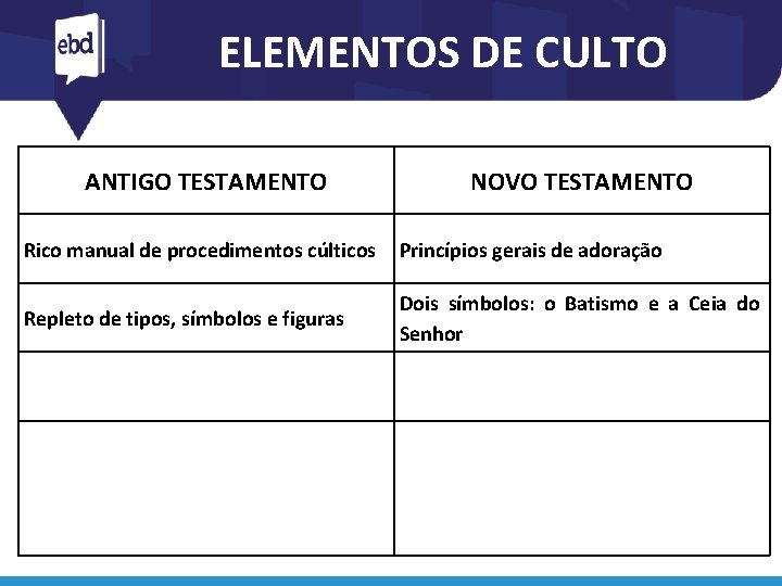 ELEMENTOS DE CULTO ANTIGO TESTAMENTO NOVO TESTAMENTO Rico manual de procedimentos cúlticos Princípios gerais