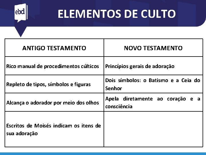 ELEMENTOS DE CULTO ANTIGO TESTAMENTO NOVO TESTAMENTO Rico manual de procedimentos cúlticos Princípios gerais