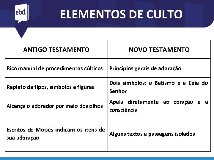ELEMENTOS DE CULTO ANTIGO TESTAMENTO NOVO TESTAMENTO Rico manual de procedimentos cúlticos Princípios gerais