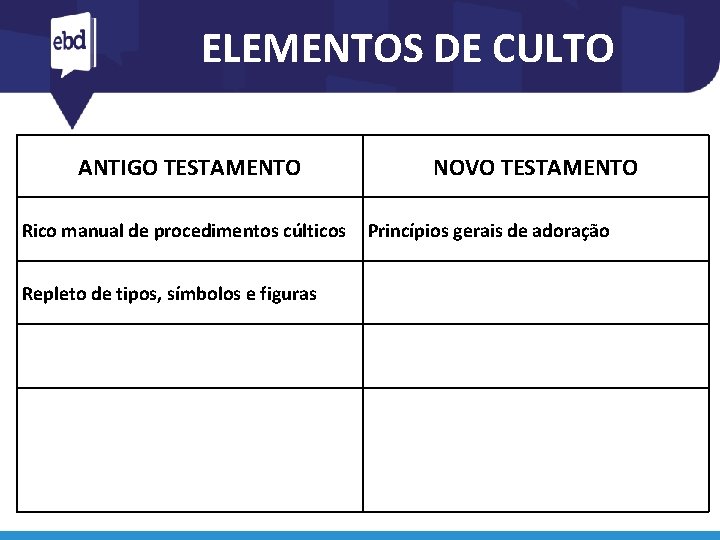 ELEMENTOS DE CULTO ANTIGO TESTAMENTO Rico manual de procedimentos cúlticos Repleto de tipos, símbolos