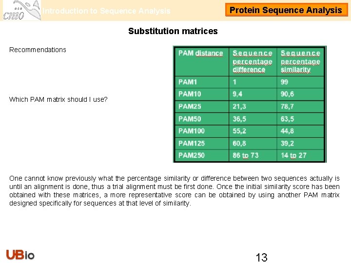 Introduction to Sequence Analysis Protein Sequence Analysis Substitution matrices Recommendations Which PAM matrix should