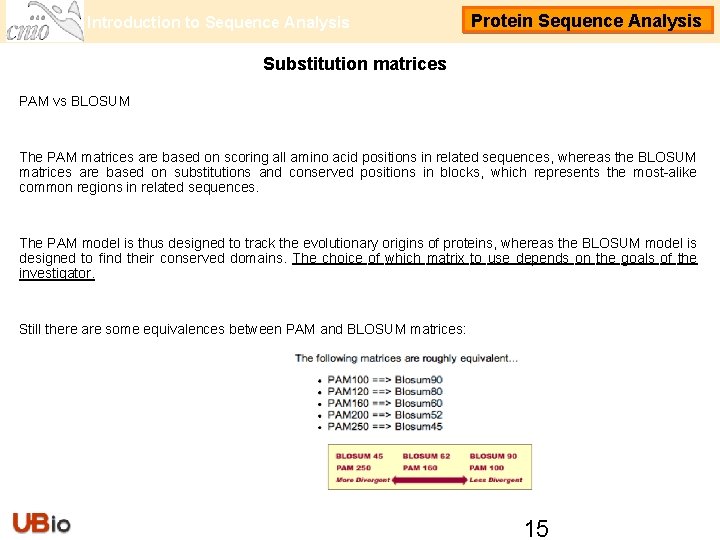 Introduction to Sequence Analysis Protein Sequence Analysis Substitution matrices PAM vs BLOSUM The PAM