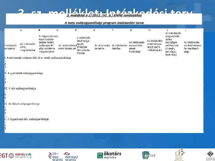 3. sz. melléklet: Intézkedési terv 